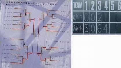 仙台市中学校ソフトボ－ル大会