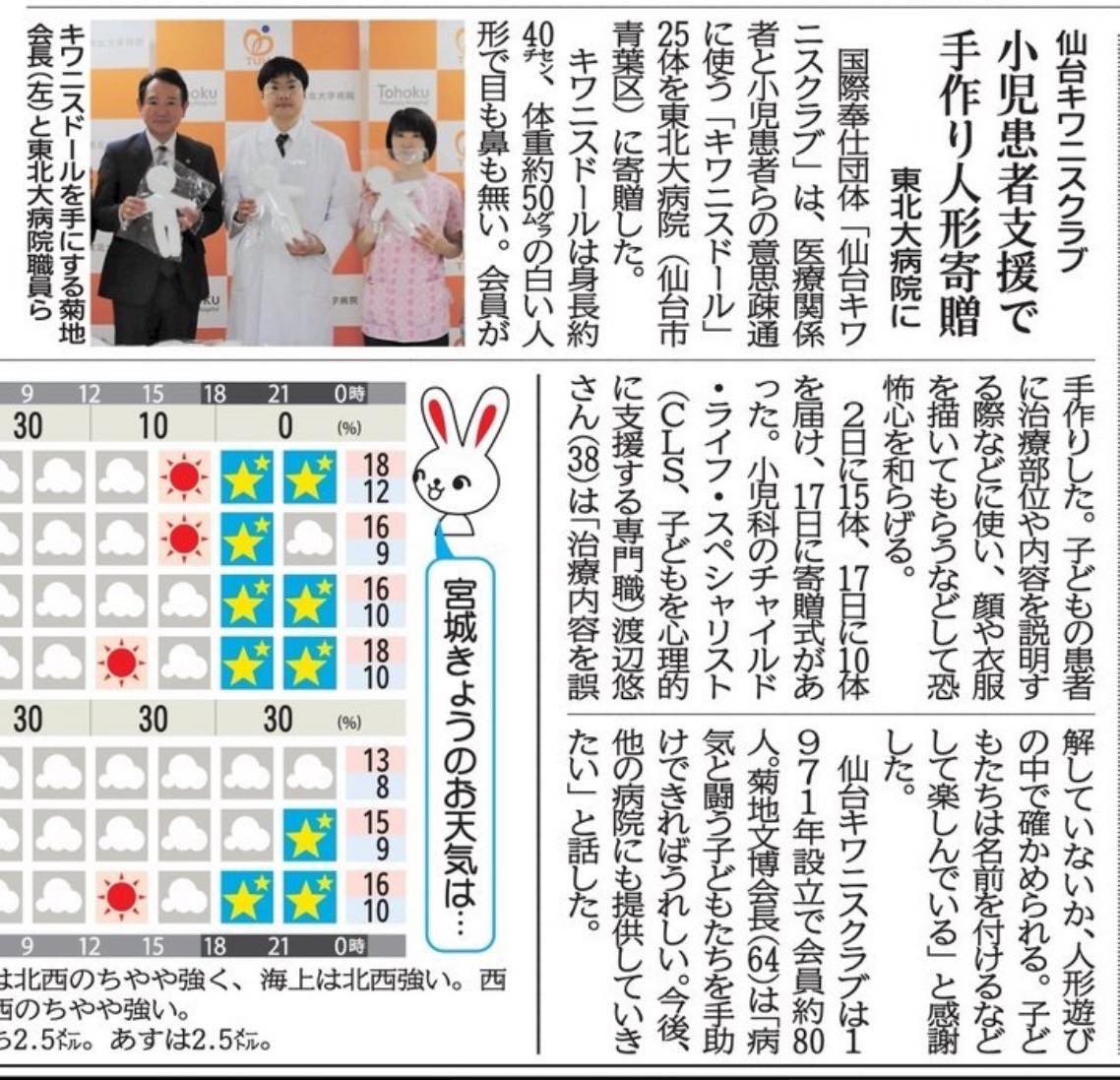 Tohoku Univ. Hospital